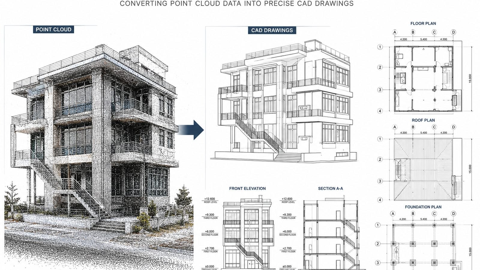 Point to CAD project visual