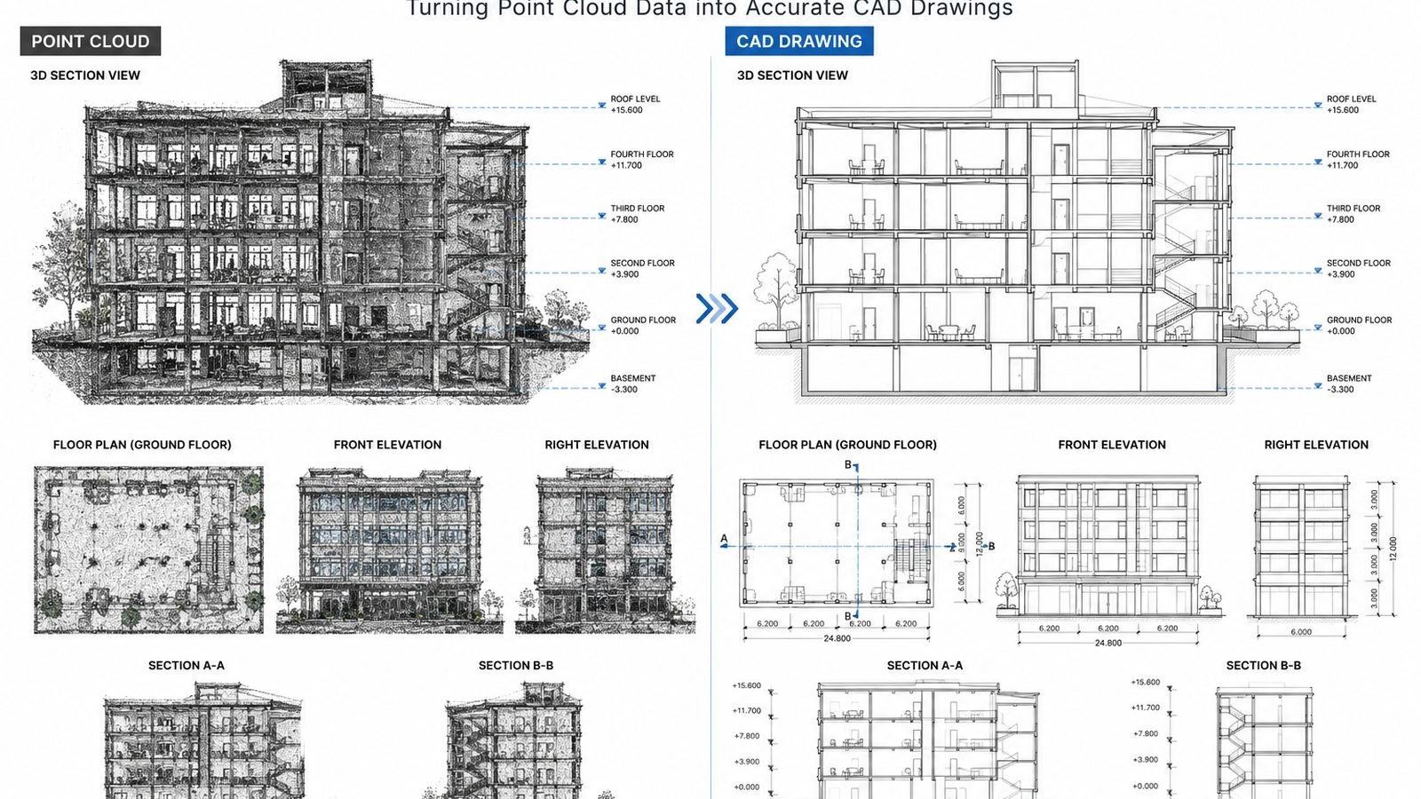 Point to CAD project visual