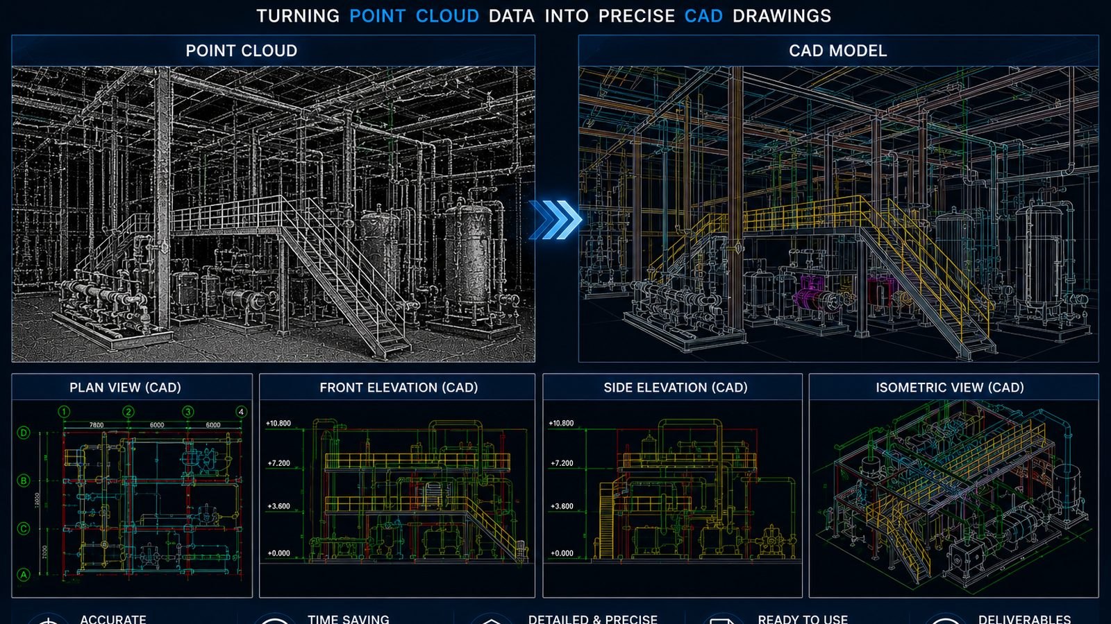 Point to CAD project visual