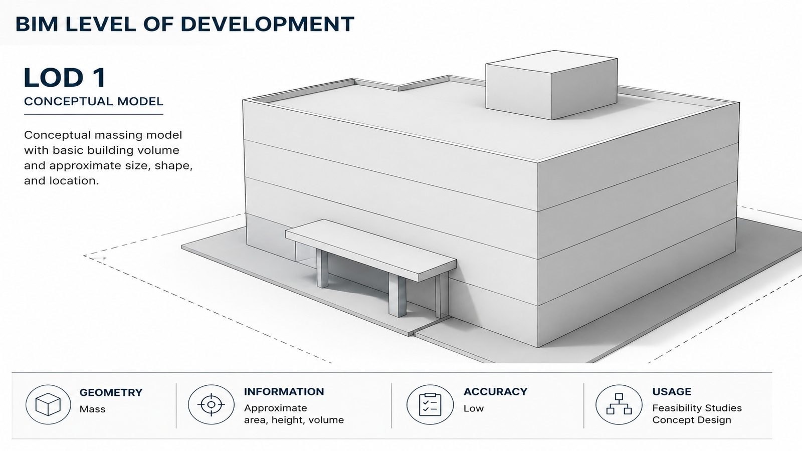 BIM project visual