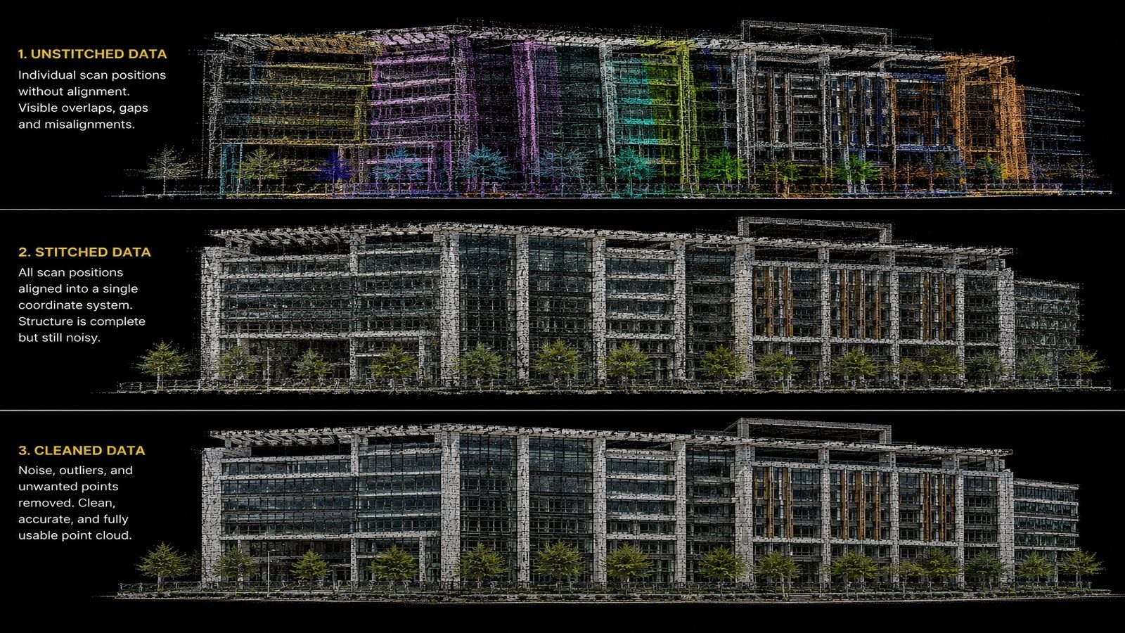 Registration project visual